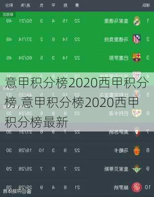 意甲积分榜2020西甲积分榜,意甲积分榜2020西甲积分榜最新
