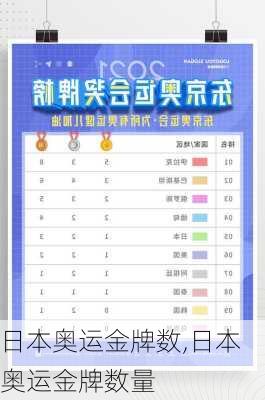 日本奥运金牌数,日本奥运金牌数量