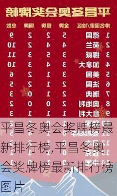 平昌冬奥会奖牌榜最新排行榜,平昌冬奥会奖牌榜最新排行榜图片