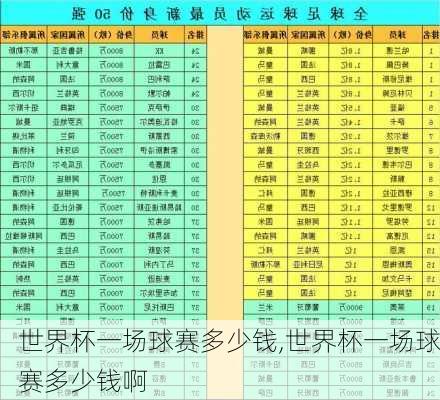 世界杯一场球赛多少钱,世界杯一场球赛多少钱啊