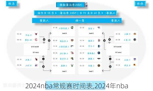 2024nba常规赛时间表,2024年nba