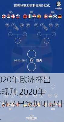 2020年欧洲杯出线规则,2020年欧洲杯出线规则是什么