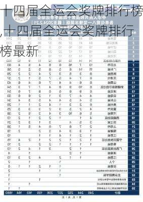 十四届全运会奖牌排行榜,十四届全运会奖牌排行榜最新
