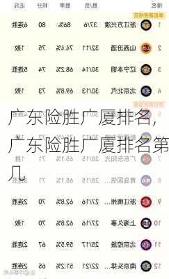 广东险胜广厦排名,广东险胜广厦排名第几