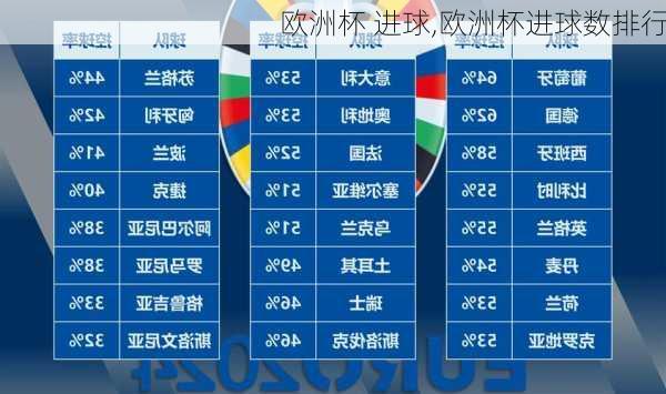 欧洲杯 进球,欧洲杯进球数排行