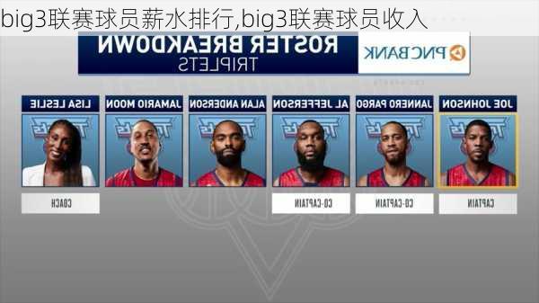 big3联赛球员薪水排行,big3联赛球员收入