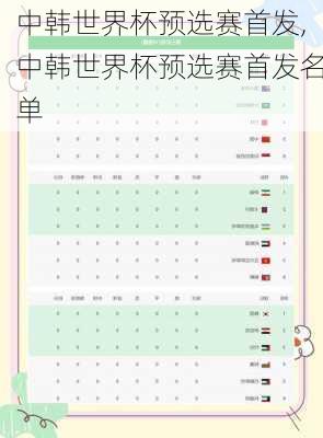 中韩世界杯预选赛首发,中韩世界杯预选赛首发名单