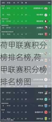 荷甲联赛积分榜排名榜,荷甲联赛积分榜排名榜图