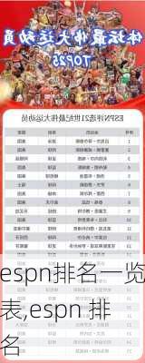 espn排名一览表,espn 排名