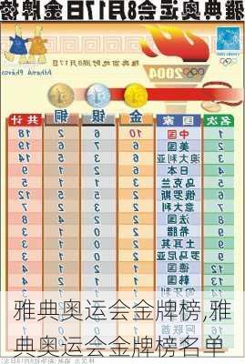 雅典奥运会金牌榜,雅典奥运会金牌榜名单