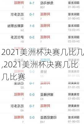 2021美洲杯决赛几比几,2021美洲杯决赛几比几比赛