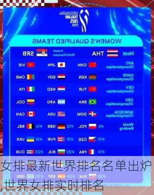 女排最新世界排名名单出炉,世界女排实时排名
