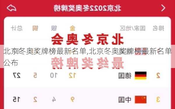 北京冬奥奖牌榜最新名单,北京冬奥奖牌榜最新名单公布