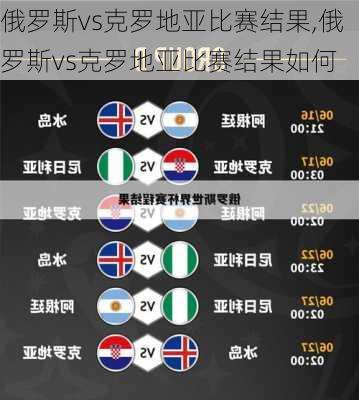 俄罗斯vs克罗地亚比赛结果,俄罗斯vs克罗地亚比赛结果如何