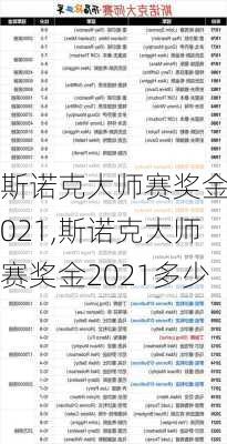斯诺克大师赛奖金2021,斯诺克大师赛奖金2021多少
