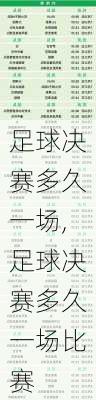 足球决赛多久一场,足球决赛多久一场比赛