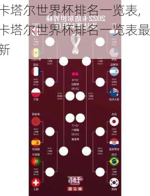 卡塔尔世界杯排名一览表,卡塔尔世界杯排名一览表最新