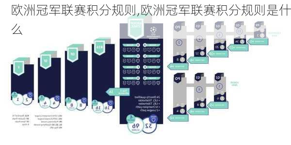 欧洲冠军联赛积分规则,欧洲冠军联赛积分规则是什么