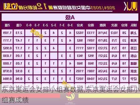 东京奥运会女排小组赛数据,东京奥运会女排小组赛成绩
