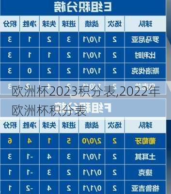 欧洲杯2023积分表,2022年欧洲杯积分表