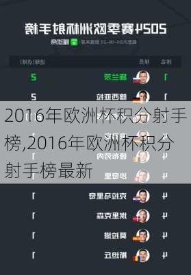 2016年欧洲杯积分射手榜,2016年欧洲杯积分射手榜最新