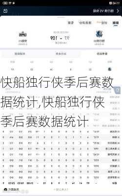 快船独行侠季后赛数据统计,快船独行侠季后赛数据统计