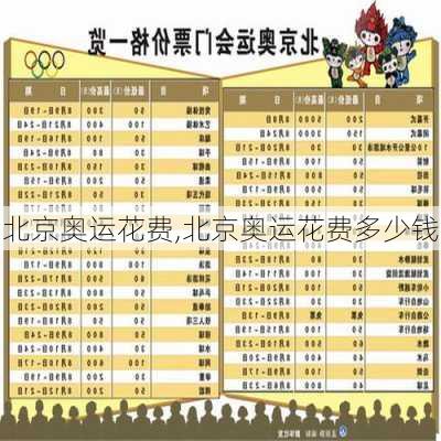 北京奥运花费,北京奥运花费多少钱