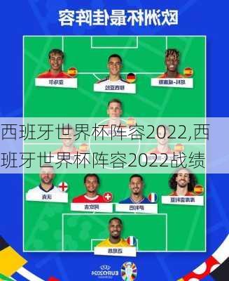 西班牙世界杯阵容2022,西班牙世界杯阵容2022战绩
