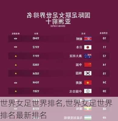 世界女足世界排名,世界女足世界排名最新排名