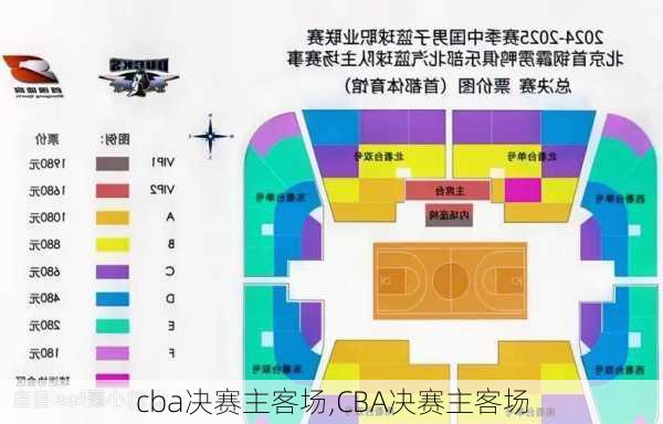 cba决赛主客场,CBA决赛主客场