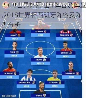2018世界杯西班牙阵容及阵型,2018世界杯西班牙阵容及阵型分析