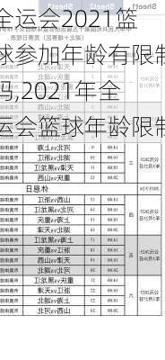 全运会2021篮球参加年龄有限制吗,2021年全运会篮球年龄限制