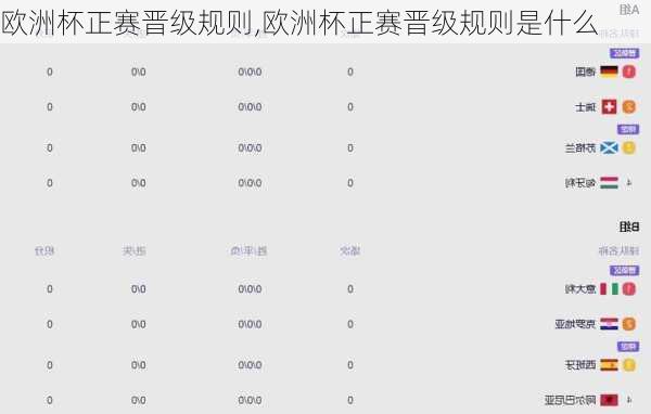 欧洲杯正赛晋级规则,欧洲杯正赛晋级规则是什么