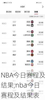 NBA今日赛程及结果,nba今日赛程及结果表