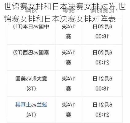 世锦赛女排和日本决赛女排对阵,世锦赛女排和日本决赛女排对阵表