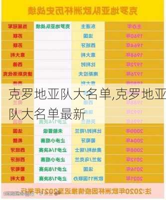 克罗地亚队大名单,克罗地亚队大名单最新