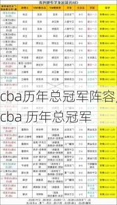 cba历年总冠军阵容,cba 历年总冠军