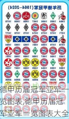 德甲历届冠军亚军一览图表,德甲历届冠军亚军一览图表大全
