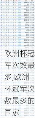 欧洲杯冠军次数最多,欧洲杯冠军次数最多的国家