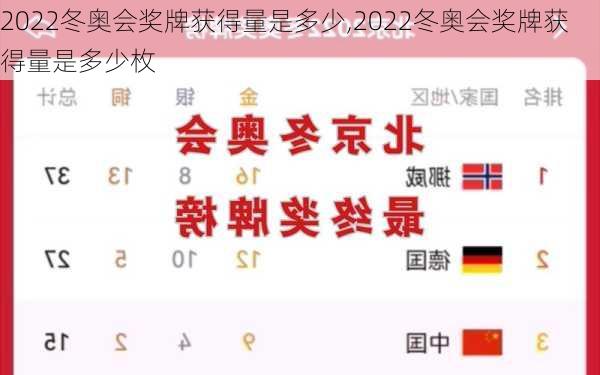 2022冬奥会奖牌获得量是多少,2022冬奥会奖牌获得量是多少枚