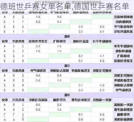 德班世乒赛女单名单,德国世乒赛名单