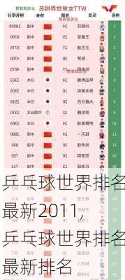 乒乓球世界排名最新2011,乒乓球世界排名最新排名