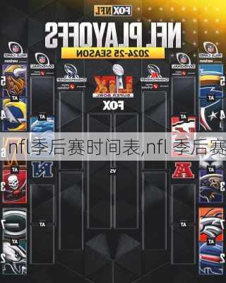 nfl季后赛时间表,nfl 季后赛