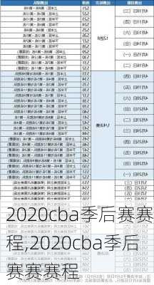 2020cba季后赛赛程,2020cba季后赛赛赛程