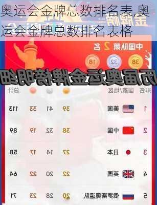奥运会金牌总数排名表,奥运会金牌总数排名表格
