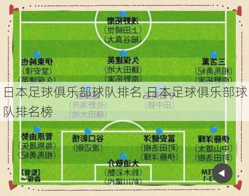 日本足球俱乐部球队排名,日本足球俱乐部球队排名榜