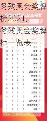 冬残奥会奖牌榜2021,冬残奥会奖牌榜一览表
