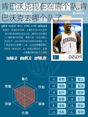 肯巴沃克现在在哪个队,肯巴沃克去哪个队了