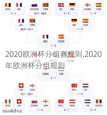 2020欧洲杯分组赛规则,2020年欧洲杯分组规则