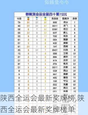 陕西全运会最新奖牌榜,陕西全运会最新奖牌榜单